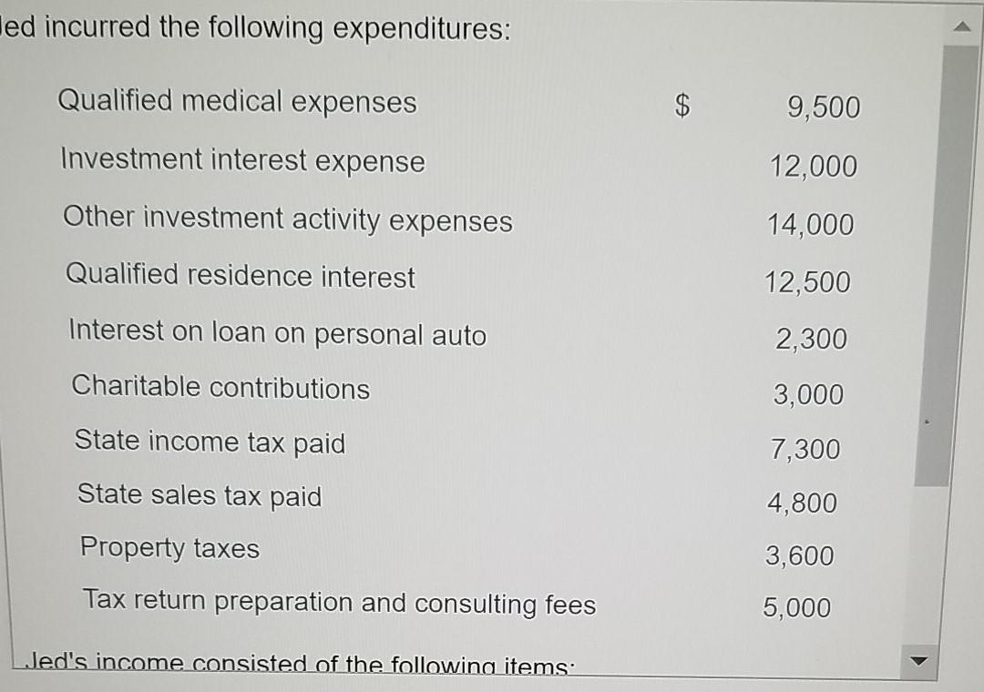 the standard deduction schedule.) Jed incurred the following expenditures: Qualified medical expenses