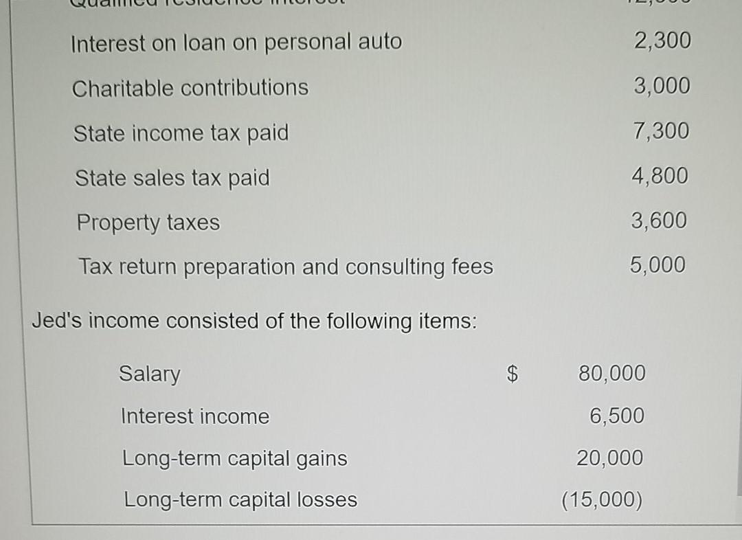 requirements Investment interest expense ... Other investment activity expenses ment a. Compute
