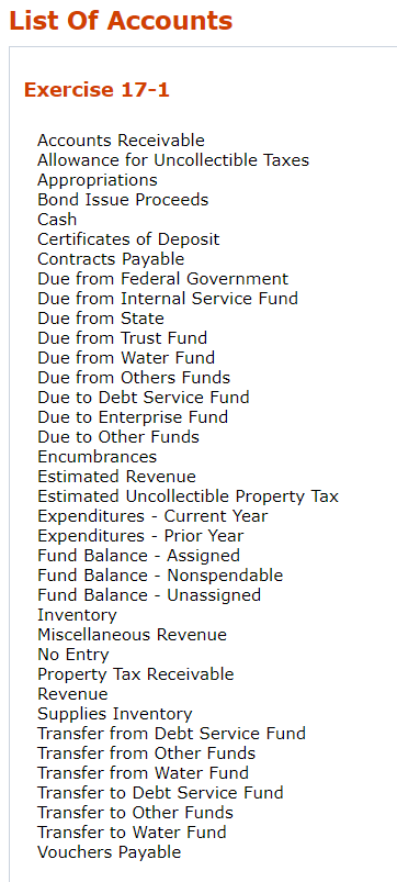 of a governmental unit are given below. 1. Revenue from the sale