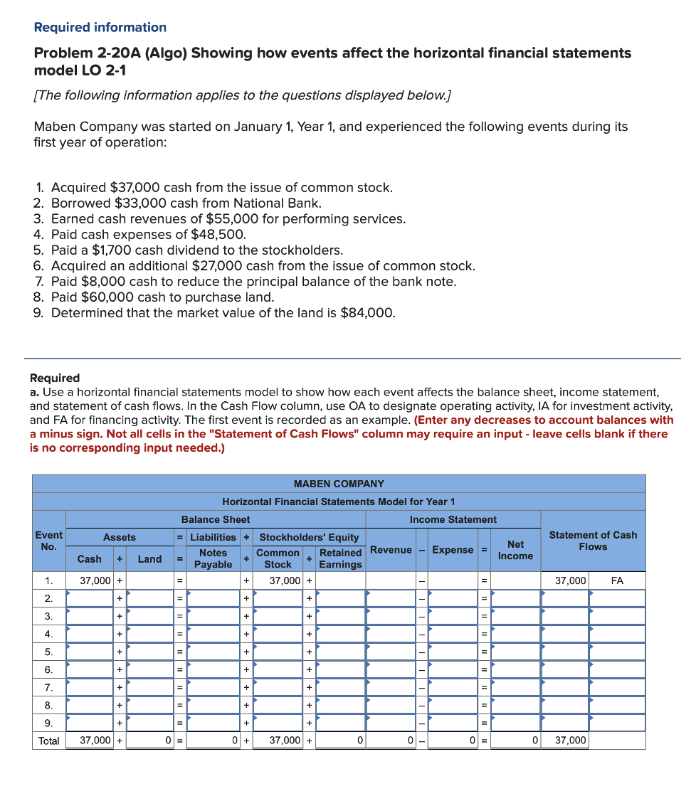 Required information Problem 2-20A (Algo) Showing how events affect the horizontal