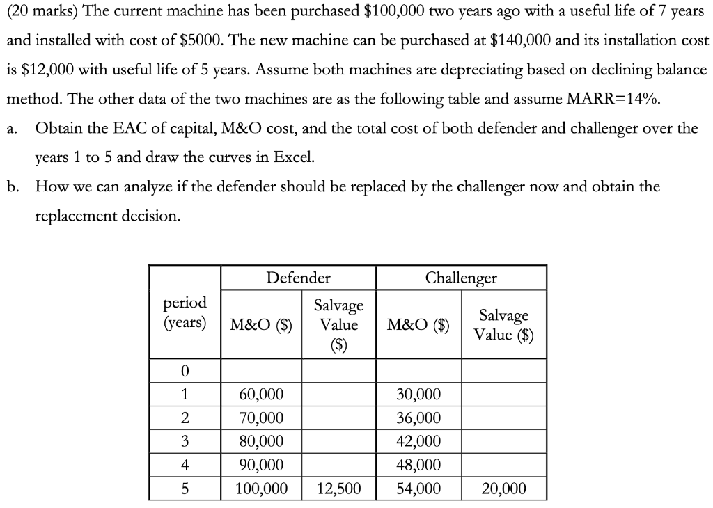 (20 marks) The current machine has been purchased $100,000 two years