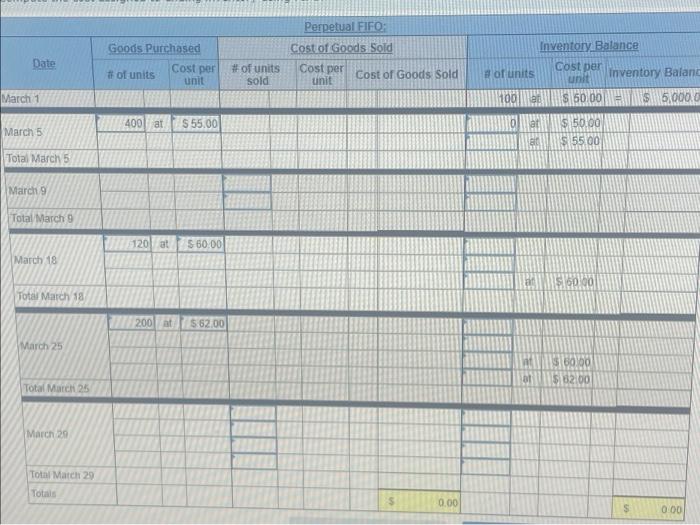 applies to the questions displayed below) Warnerwoods Company uses & perpetual inventory