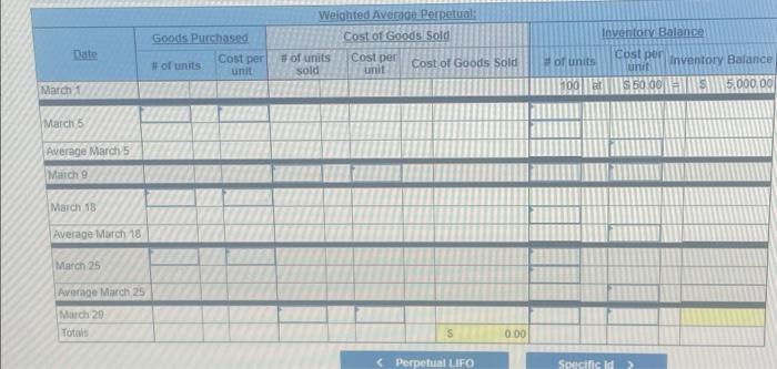 Soldat Retas Units Roured at Cost 100 units 550 per unit e
