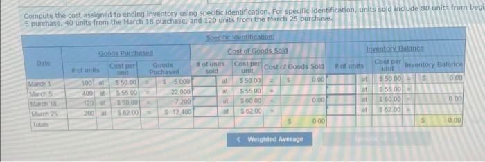 unit 555 per unit Date March 1 arch March 9 March 16