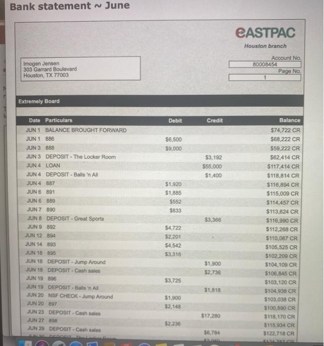 31, 2021 00000000000 $74,722 Balance per bank: Add: deposit in transit from