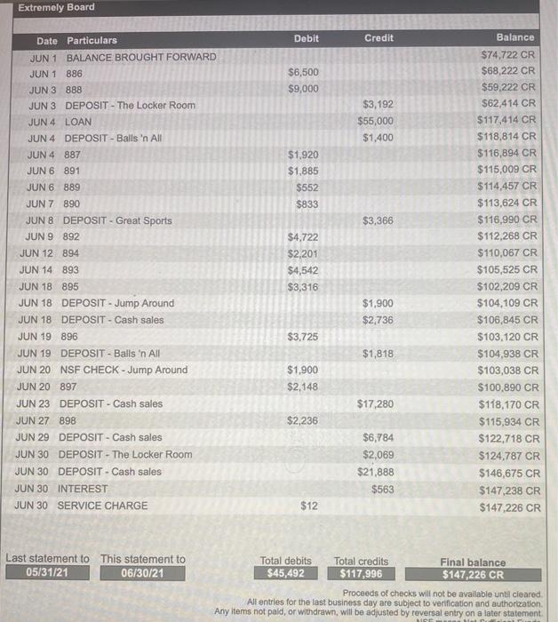 The Locker Room deposit in transit from Balls 'n All $3,192 1,400