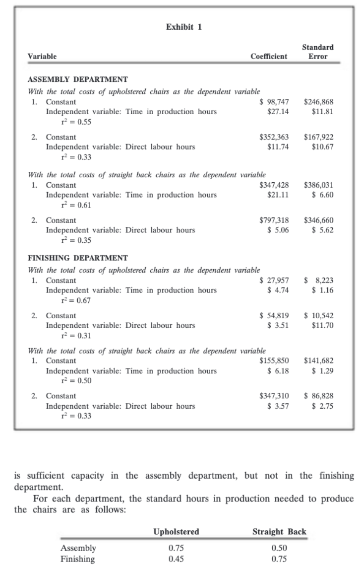 the business, environment, general case facts, etc.) - Problem Statement/Root Issue (a