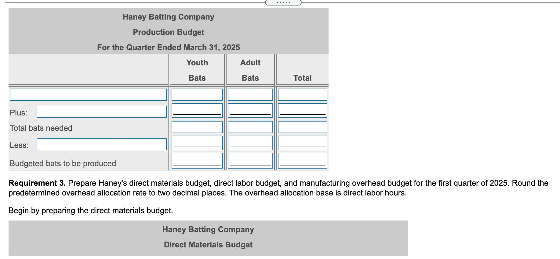 Haney Batting Company manufactures wood baseball bats. Haney's two primary products are
