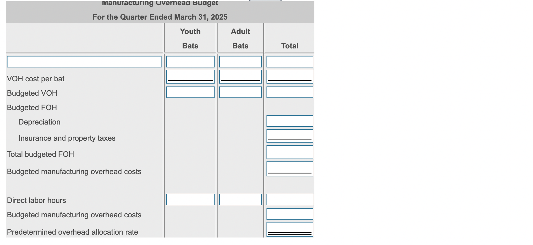 to sporting goods stores and all sales are on account. The youth