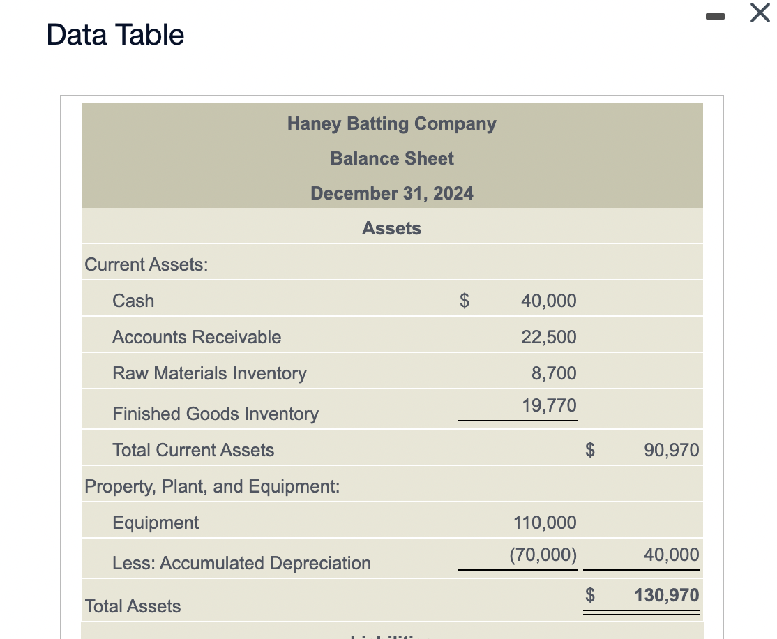retailers prepare for the spring baseball season. Haney's balance sheet for December