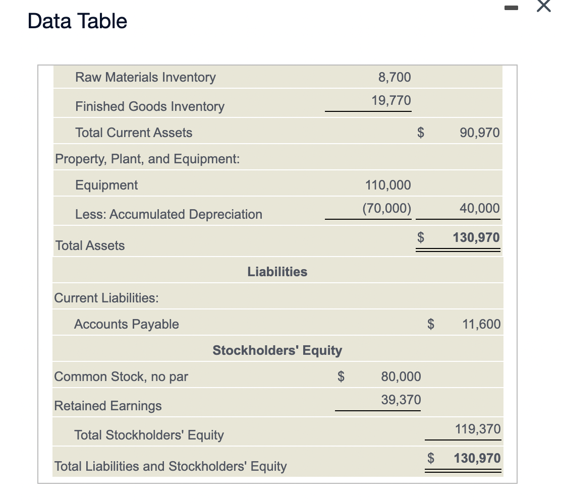 31, 2024, and other data for the first quarter of 2025 follow: