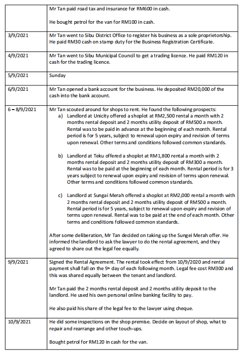follows outlines the events/transactions that transpired over the month September 2021. Based