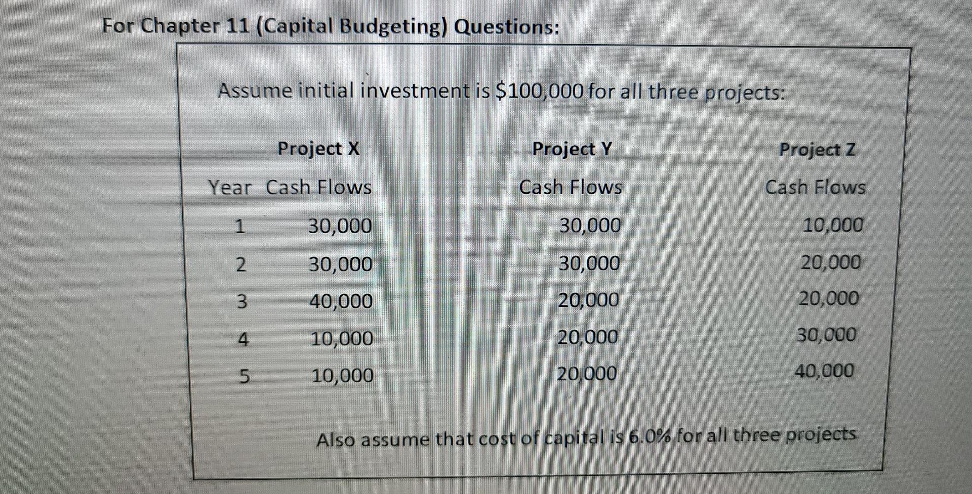 please calculate Net Present Value (NPV) for Project X. Please round you