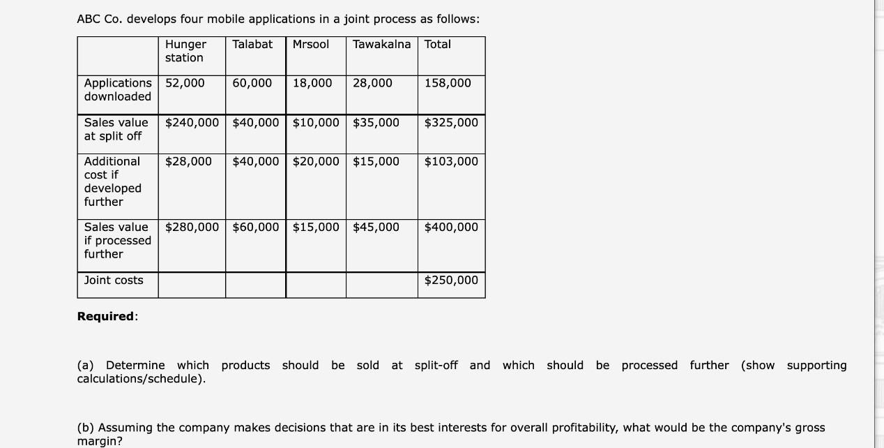 ABC Co. develops four mobile applications in a joint process as