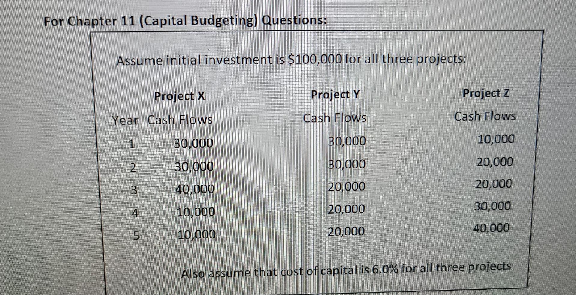 please calculate Net Present Value (NPV) for Project Y. Please round you