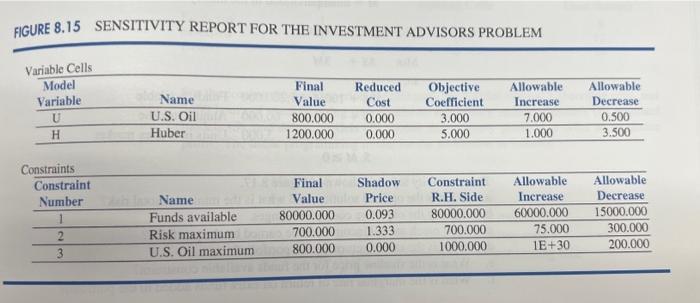 shares of U.S. Oil and H shares of Huber Steel. The annual