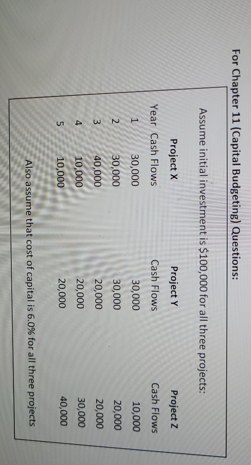 please calculate Internal Rate of Return (IRR) for Project Z. Please round