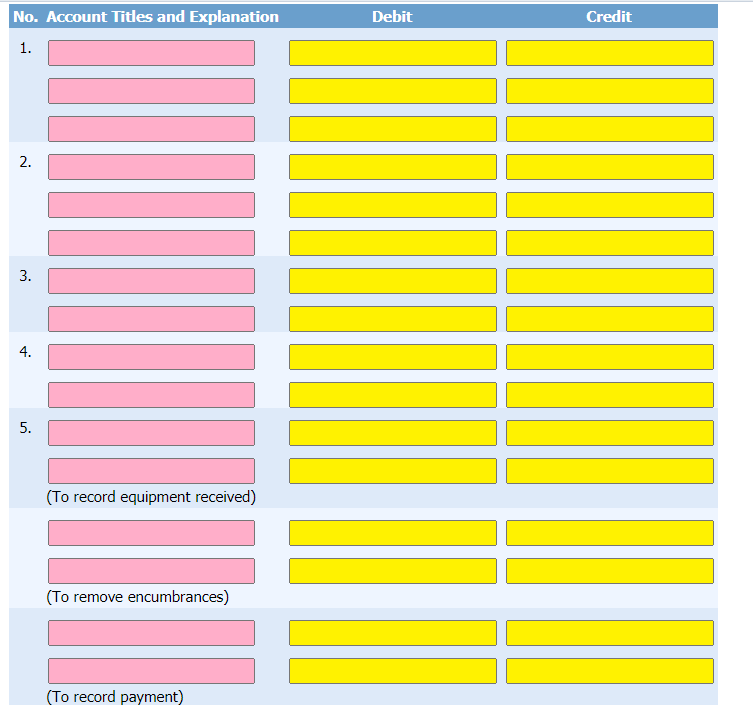 tab to better see the problem Exercise 17-2 Listed are typical financial