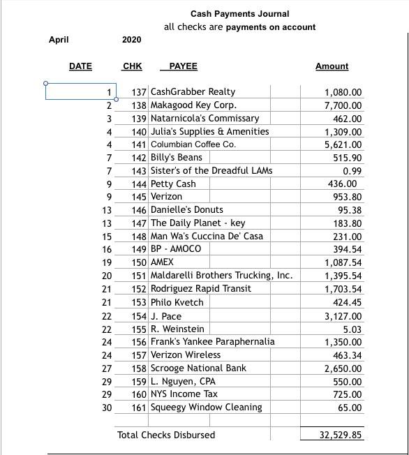 for the month ended April 30, 2020 (assume errors, if any, are