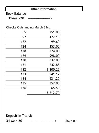 reconciliation. (all checks disbursed are payments on account) Cash Payments Journal all