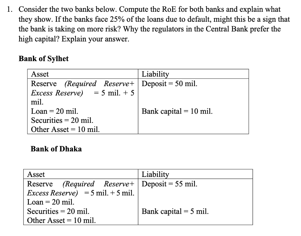  1. Consider the two banks below. Compute the RoE for both