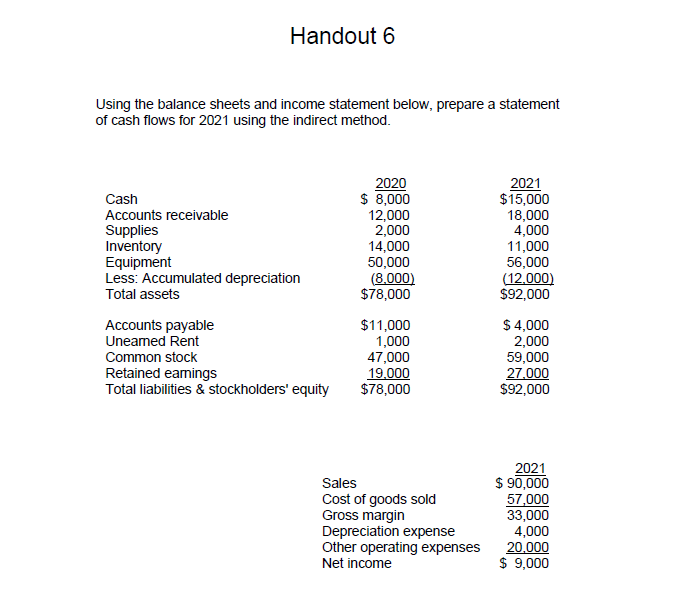 Handout 6 Using the balance sheets and income statement below, prepare