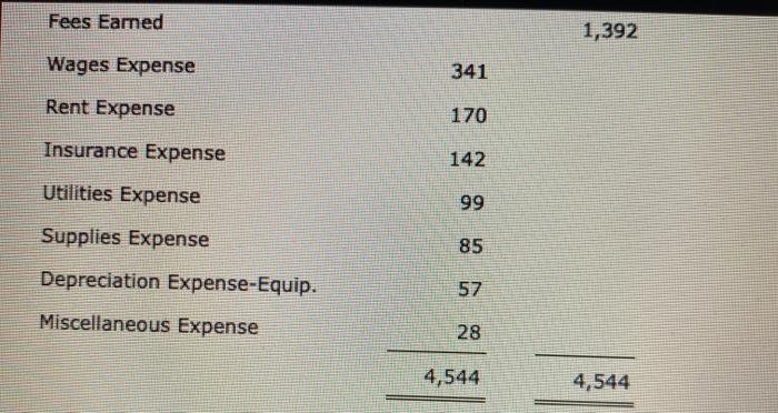 Co. offers security services to business clients. Alert Security Services Co. End-of-Period