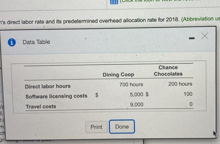 each client is a different job. Crow Design assigns direct labor, licensing