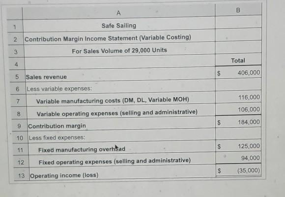 B 1 2 Safe Sailing Contribution Margin Income Statement (Variable Costing)
