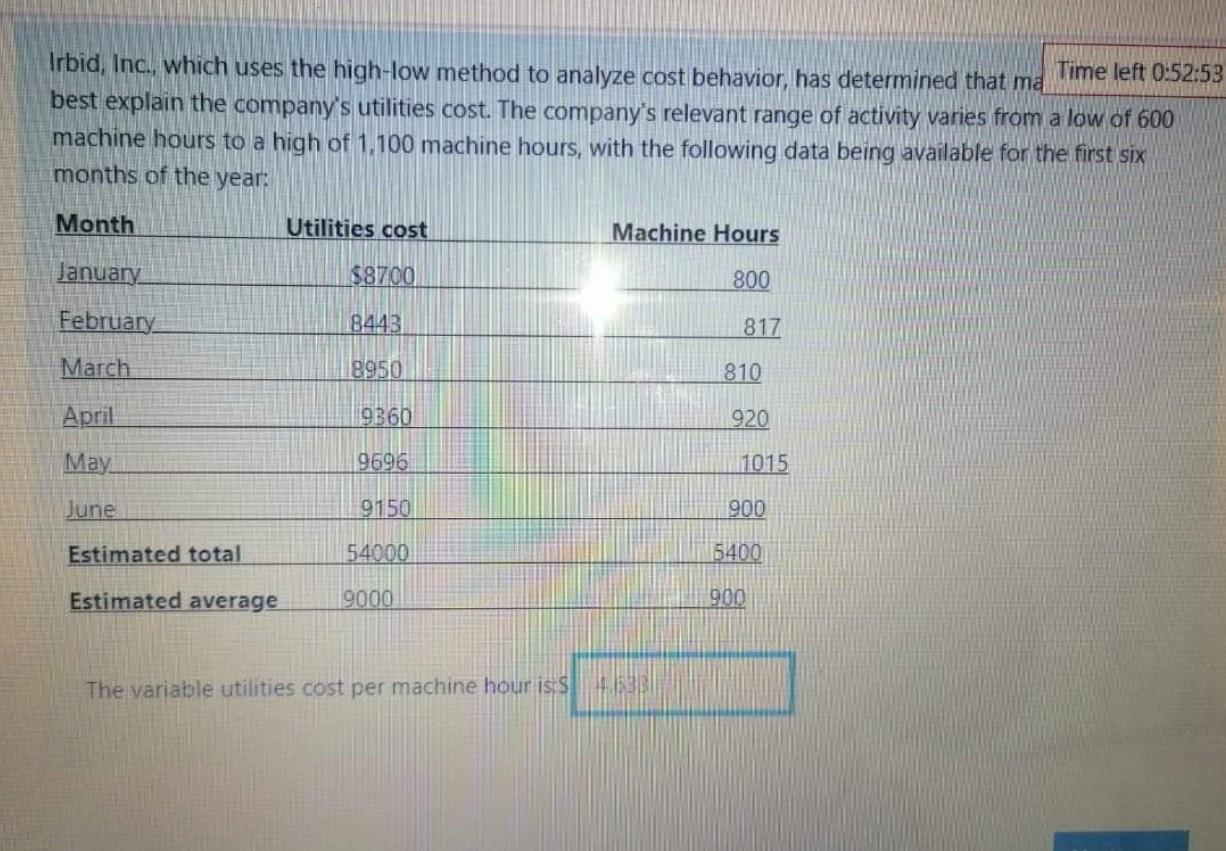 Time left 0:52:53 Irbid, Inc., which uses the high-low method to