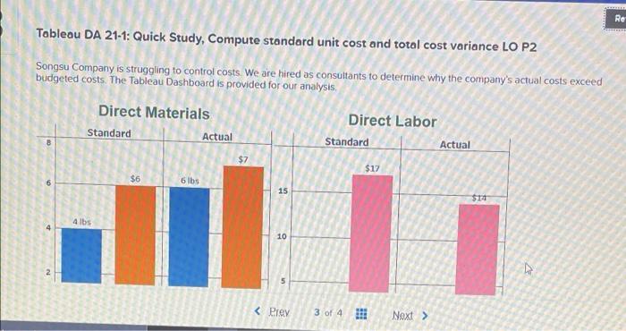  Fixed Overhead (Standard) $6 per hour Variable Overhead (Standard) $12 per