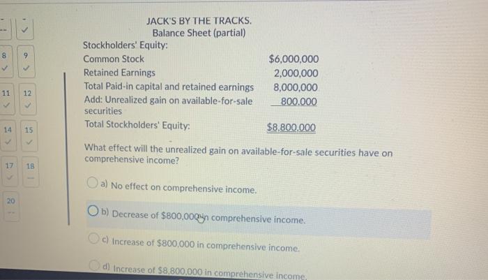  8 9 JACK'S BY THE TRACKS. Balance Sheet (partial) Stockholders' Equity: