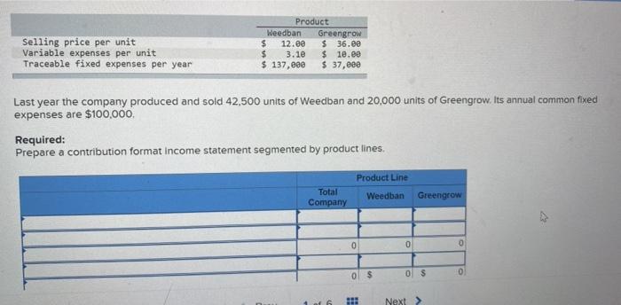  Selling price per unit Variable expenses per unit Traceable fixed expenses