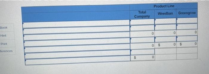 per year Product Weedban Greengrow $ 12.ee $36.00 $ 3.10 $ 10.ee