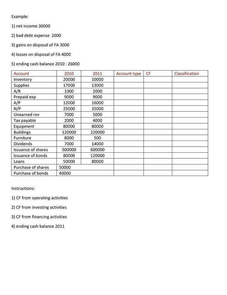  Example: 1) net income 30000 2) bad debt expense 2000 3)