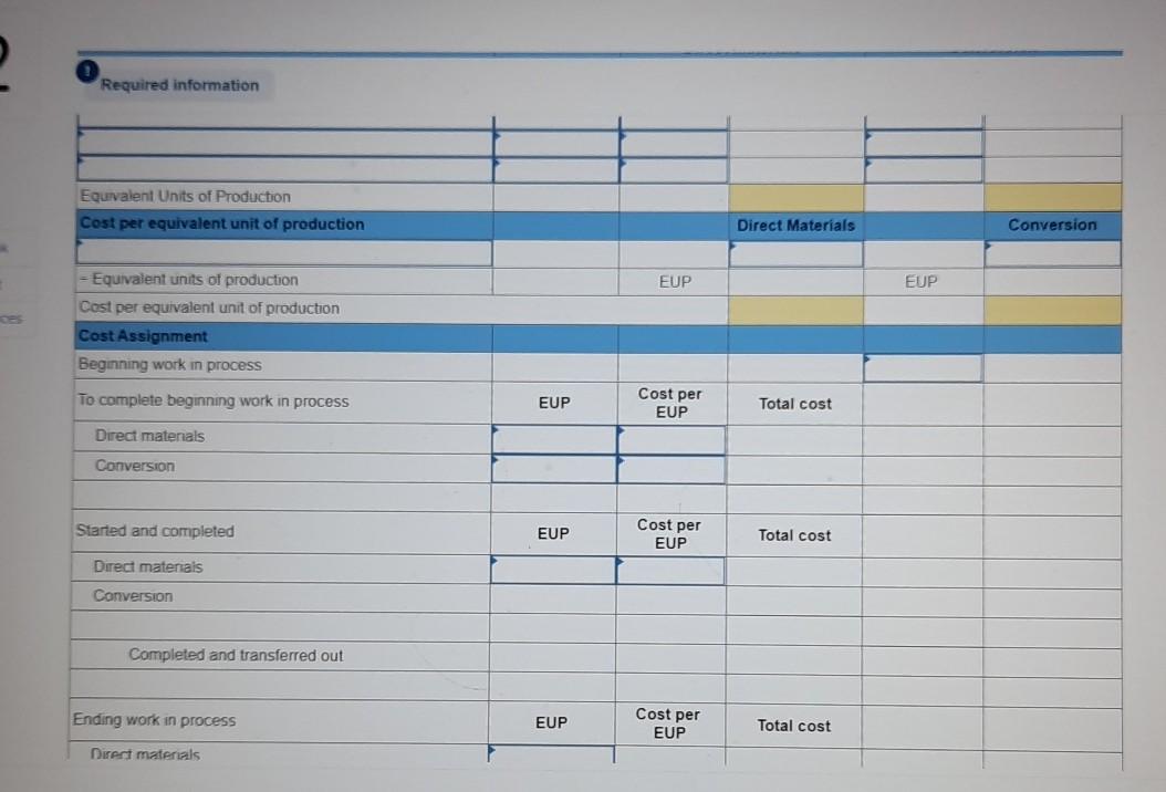 Forming and Assembly. Information for the Forming process for May follows. Direct