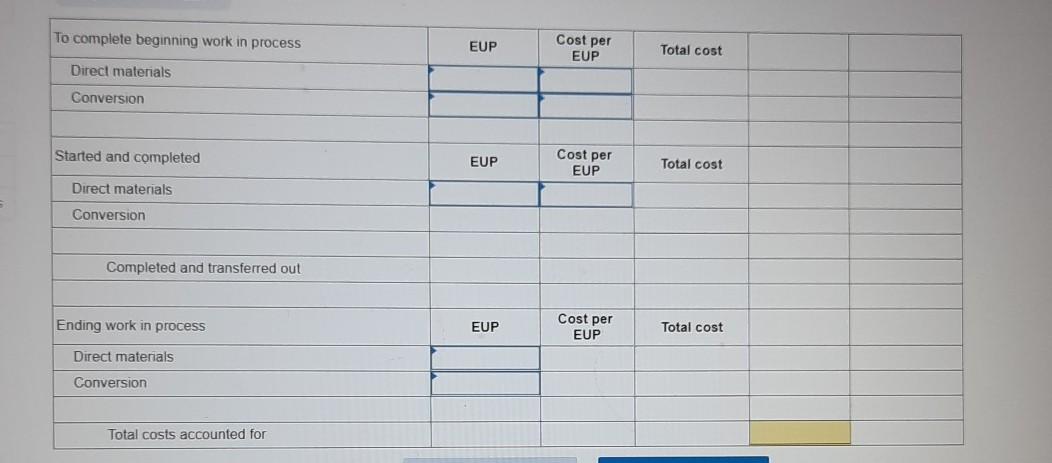 Materials Percent Complete Conversion Percent Complete 40% 100% Beginning work in process