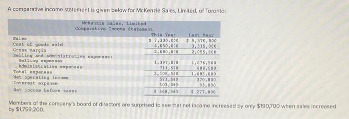  A comparative income statement is given below for McKenzie Sales, Limited,