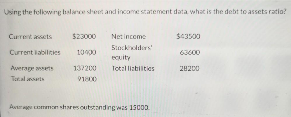 Using the following balance sheet and income statement data, what is