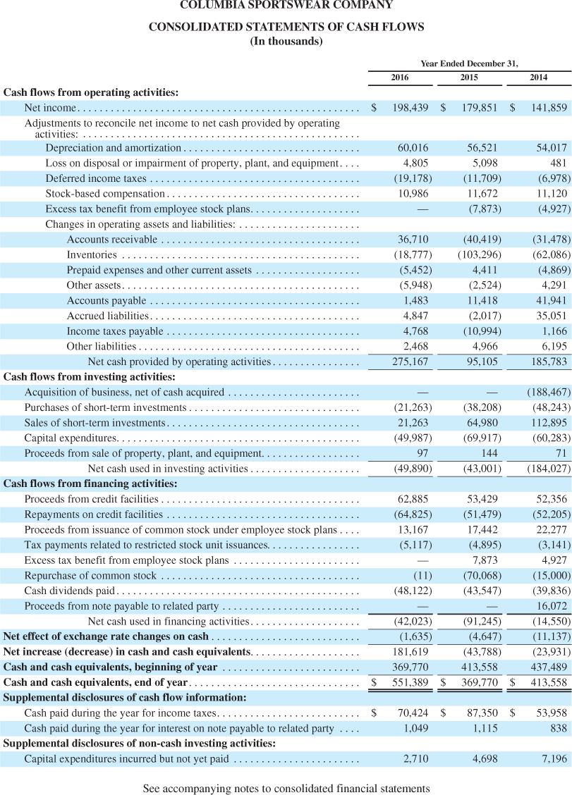 Expand Your Critical Thinking 12-02 a Your answer is incorrect. Try again.