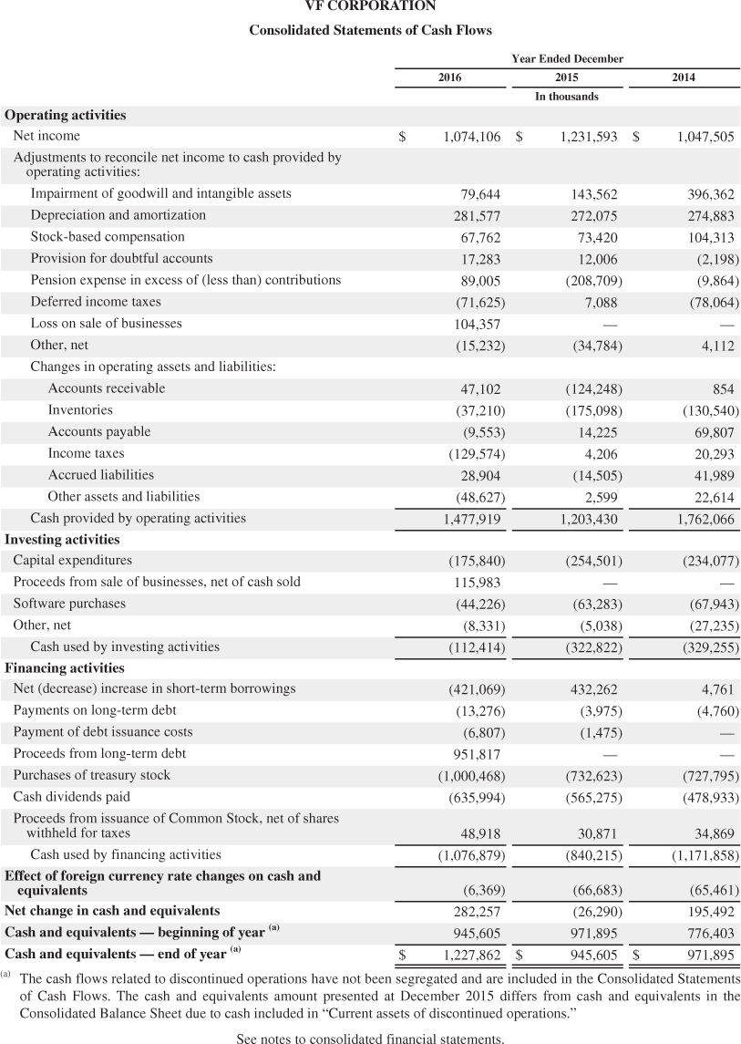 Columbia Sportswear Companys financial statements are presented in Appendix B. Click here