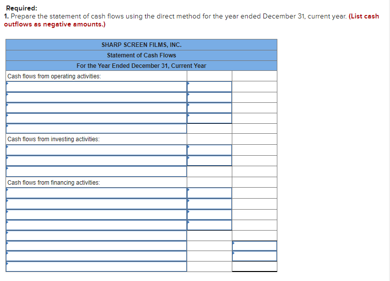 31, current year. The statements are complete except for the statement of