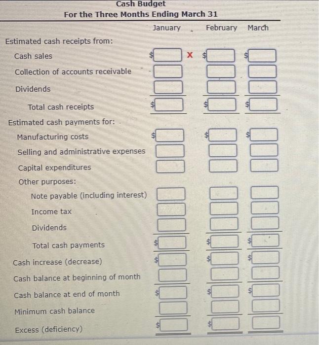 controller of Shoe Mart Inc. asks you to prepare a monthly cash