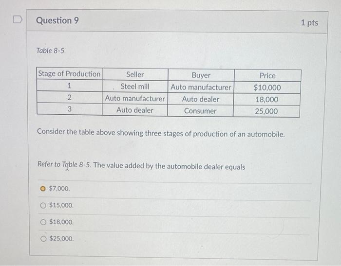 Hello, does anyone know how to solve it ? Question 9 1