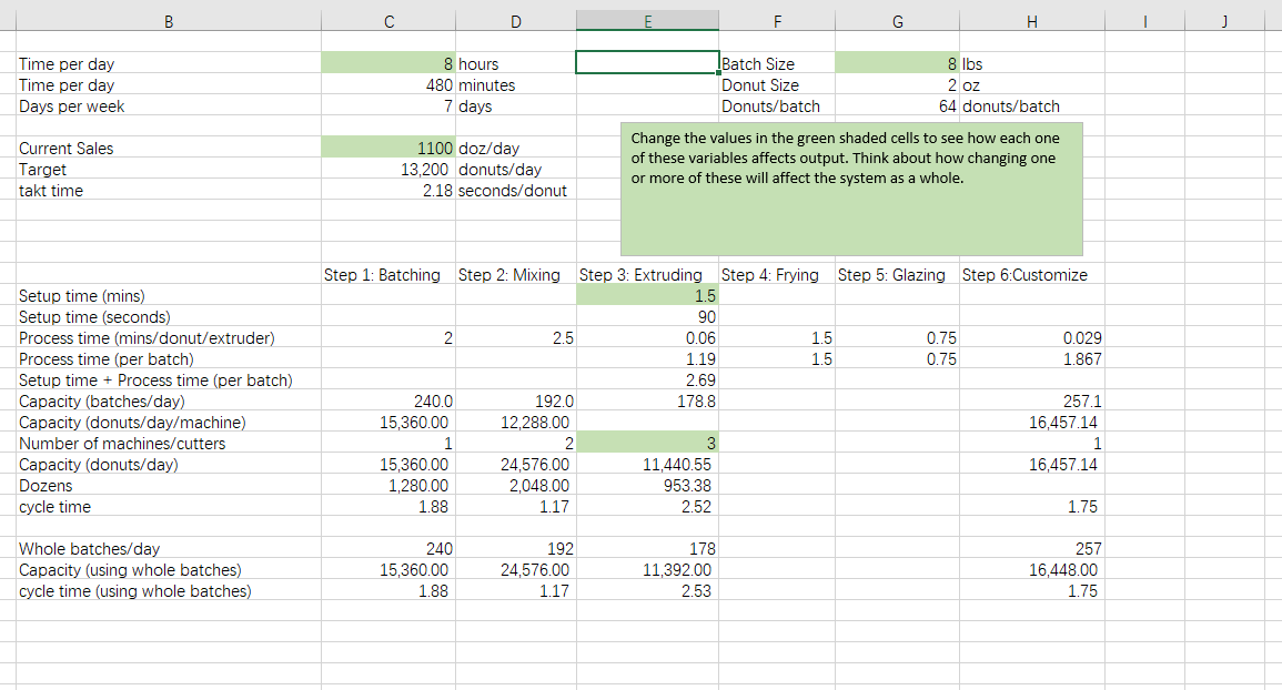 First option: Increase the batch size. This option seemed pretty good because