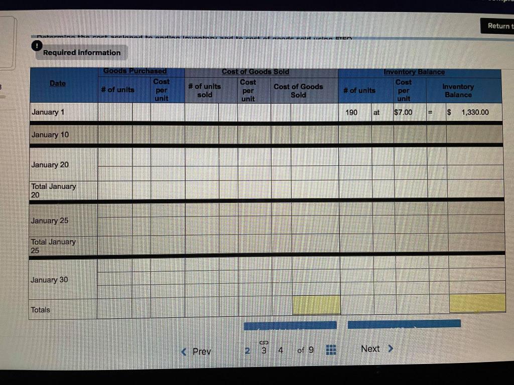 units Cost of sold per Goods Sold unit Goods Purchased Cost #