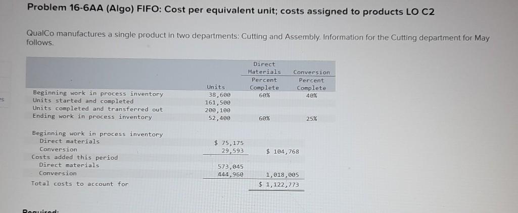 Problem 16-6AA (Algo) FIFO: Cost per equivalent unit; cost assigned to products