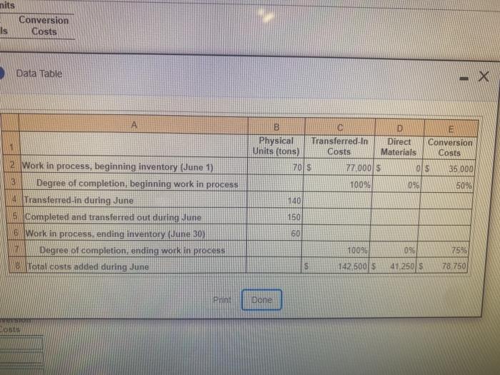  nits Conversion Is Costs Data Table - A C D E
