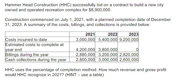 part of THC 1 part 2 2022 2023 Costs incurred to date