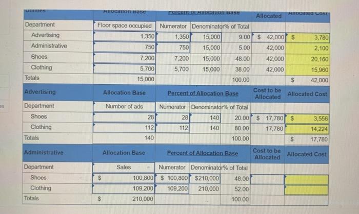the rest. thank you Exercise 22-6 Departmental expense allocation spreadsheet LO P2
